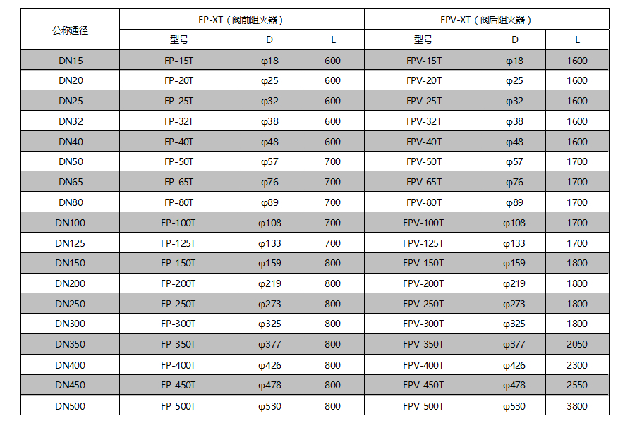 �����ʴ�6600(�й���)�ٷ���վ